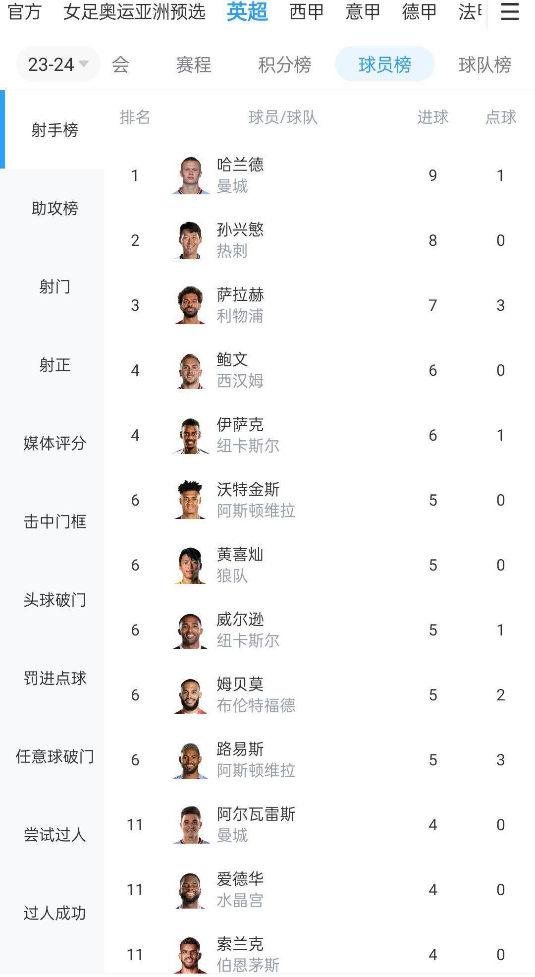 孙铭徽24+7+17 胡金秋23+6 时德帅15分 广厦大胜天津CBA常规赛，广厦主场迎战天津，广厦目前13胜5负排在积分榜第5位，天津则是7胜11负排在积分榜第17位。